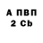 Бутират BDO Levi Hokage